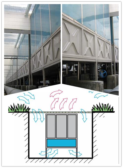 放在地下空間應(yīng)用的地坑冷卻塔 放在地下空間應(yīng)用的地坑冷卻塔